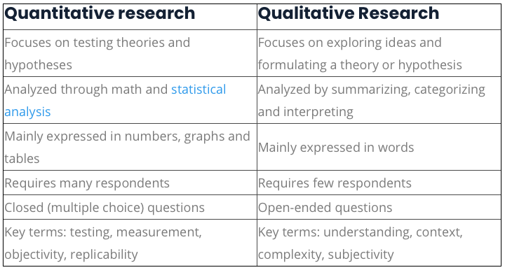 qualitative quantitative and mixed methods